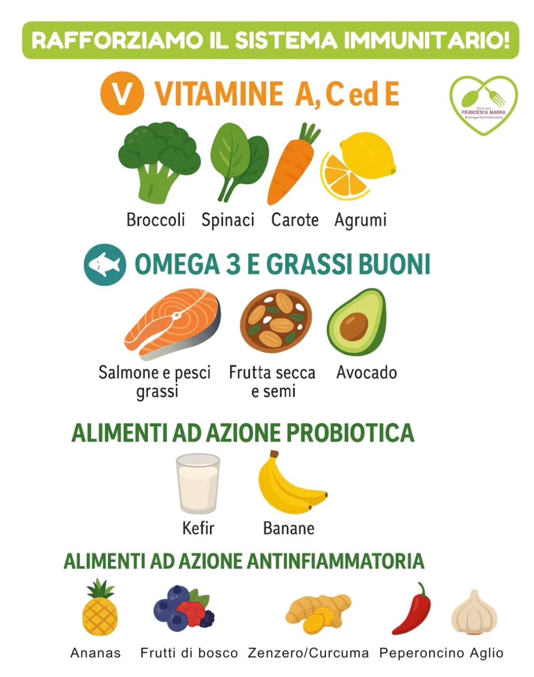 Rafforziamo il sistema immunitario… a tavola.
